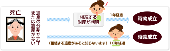 遺留分を請求するのに時効はあるの？